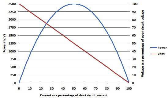 Cymbet Energy transducers with constant source impedance